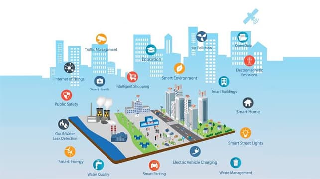 Where Innovation Meets Urban Life